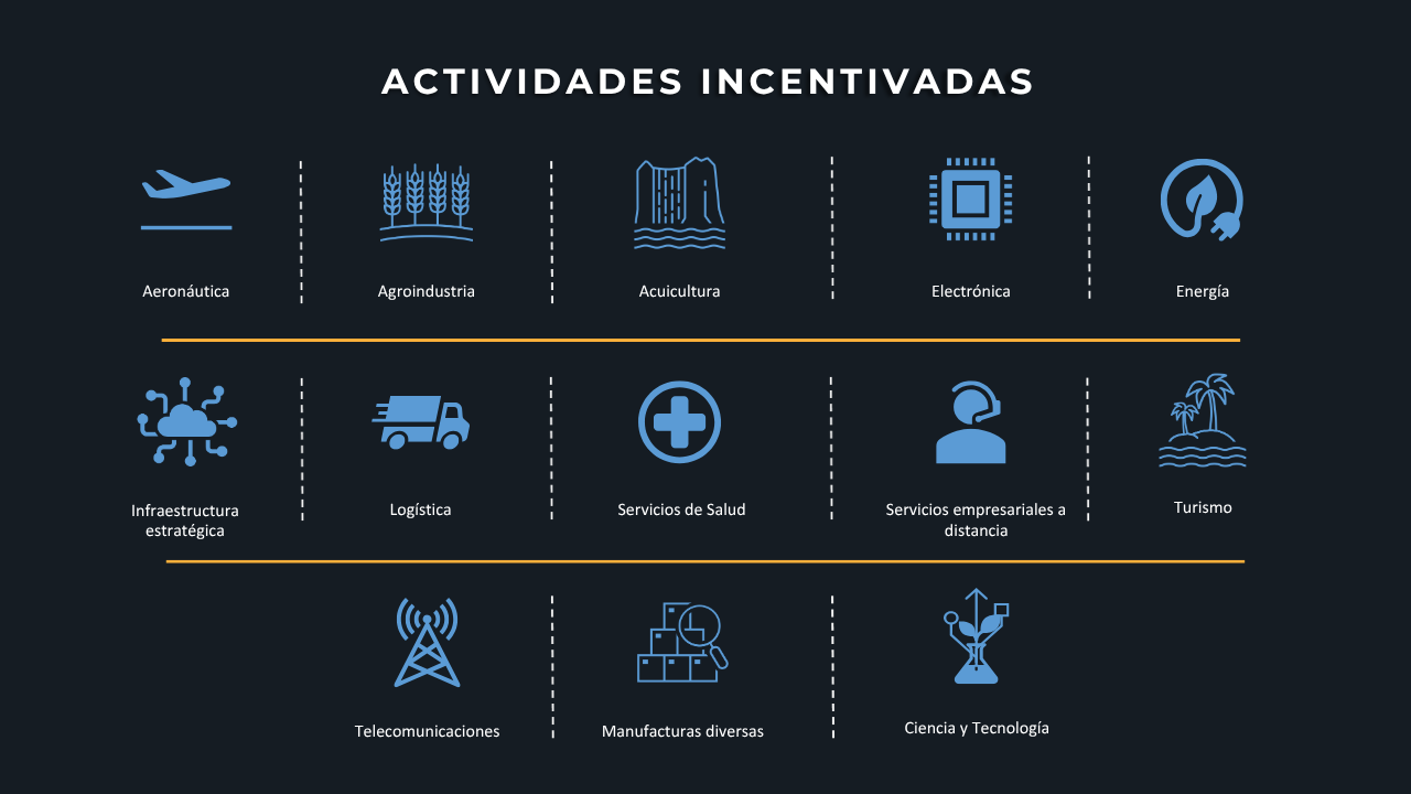 Actividades incentivadas