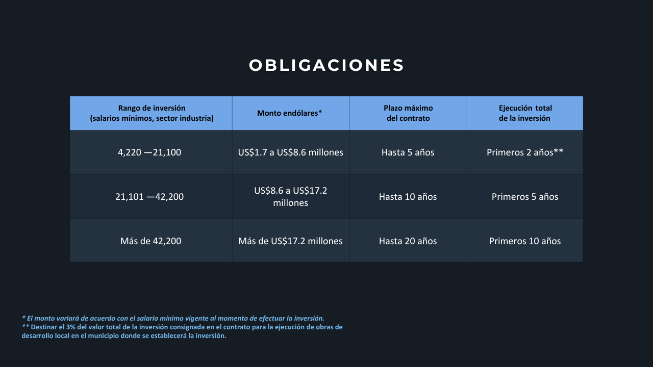 Obligaciones