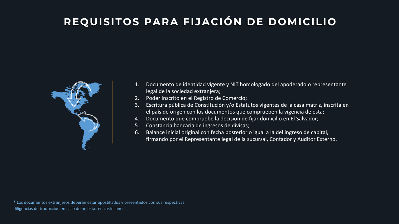 Requisitos – fijación de domicilio