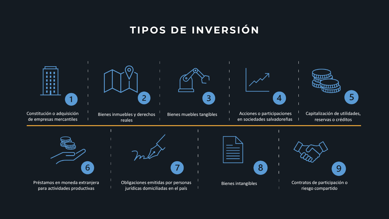 Tipos de inversión