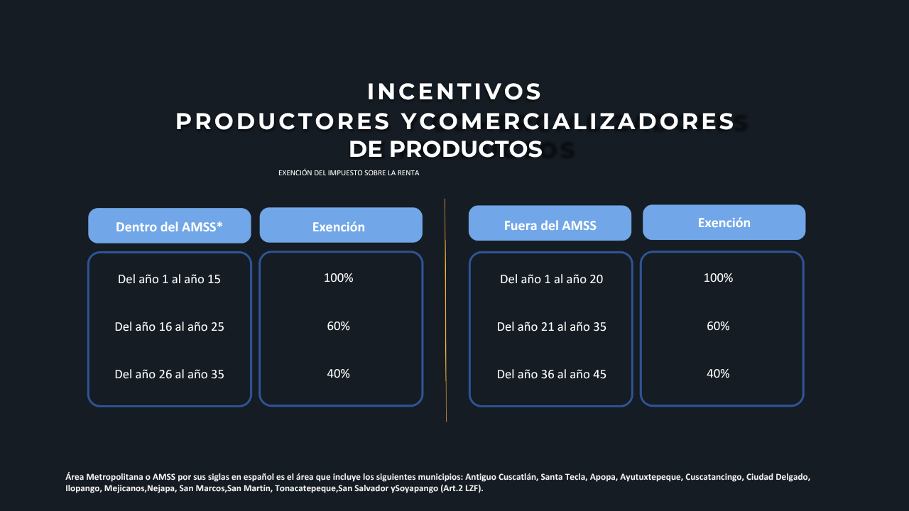 Exención del impuesto sobre la renta