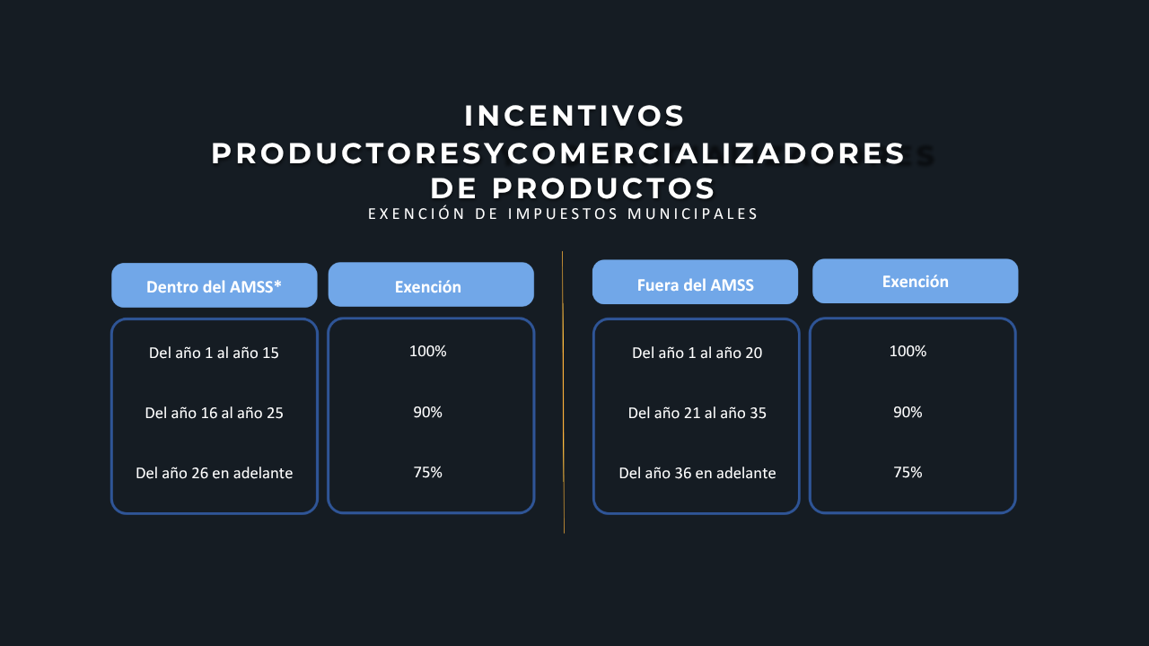 Exención de impuestos municipales