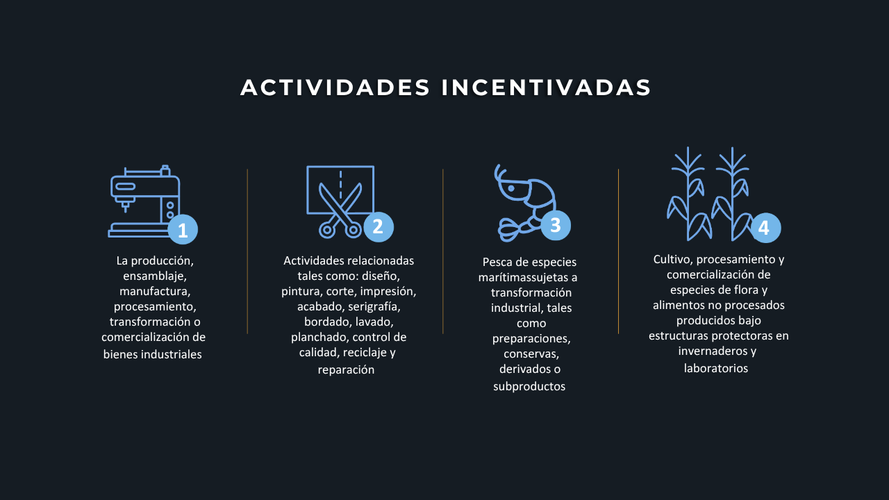 Actividades incentivadas