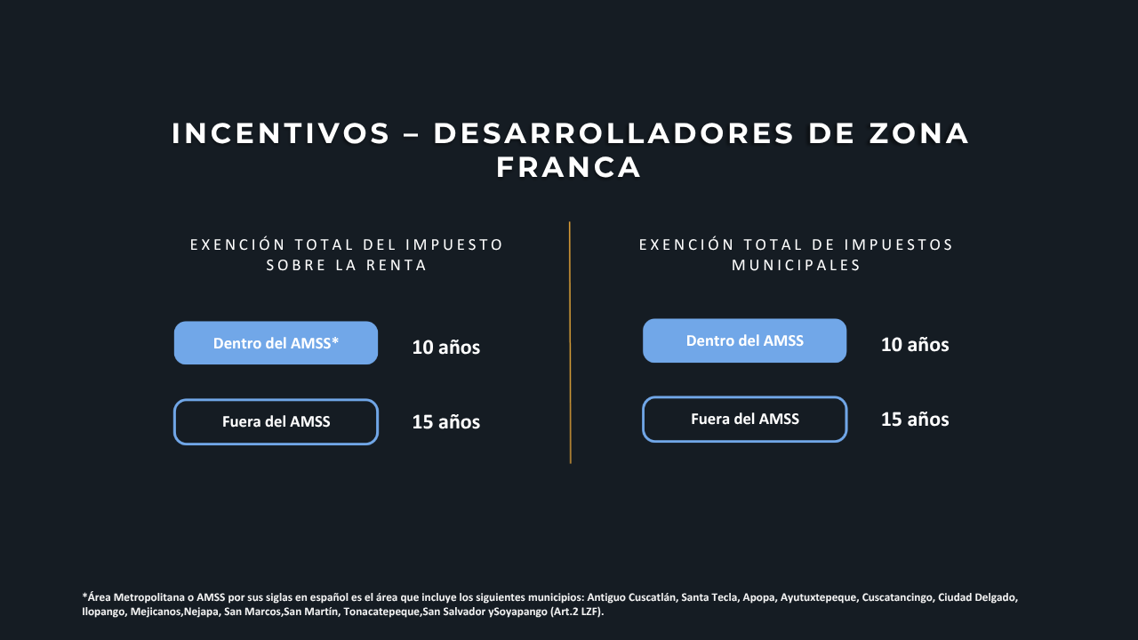 Incentivos – desarrollistas de zona franca