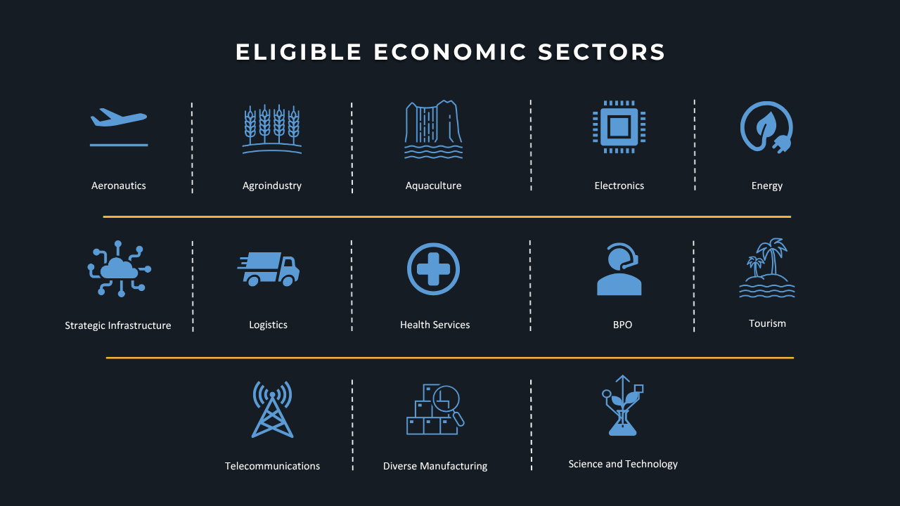 Eligible economic sectors