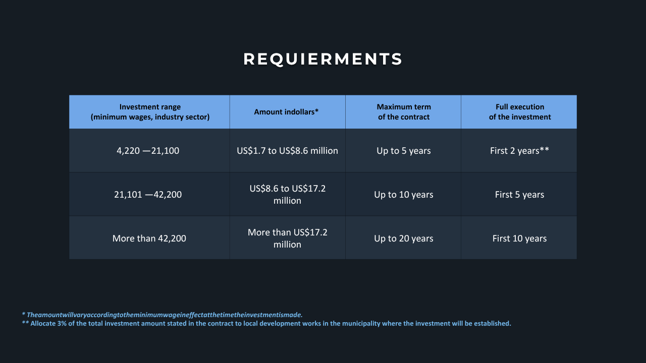 Requirements
