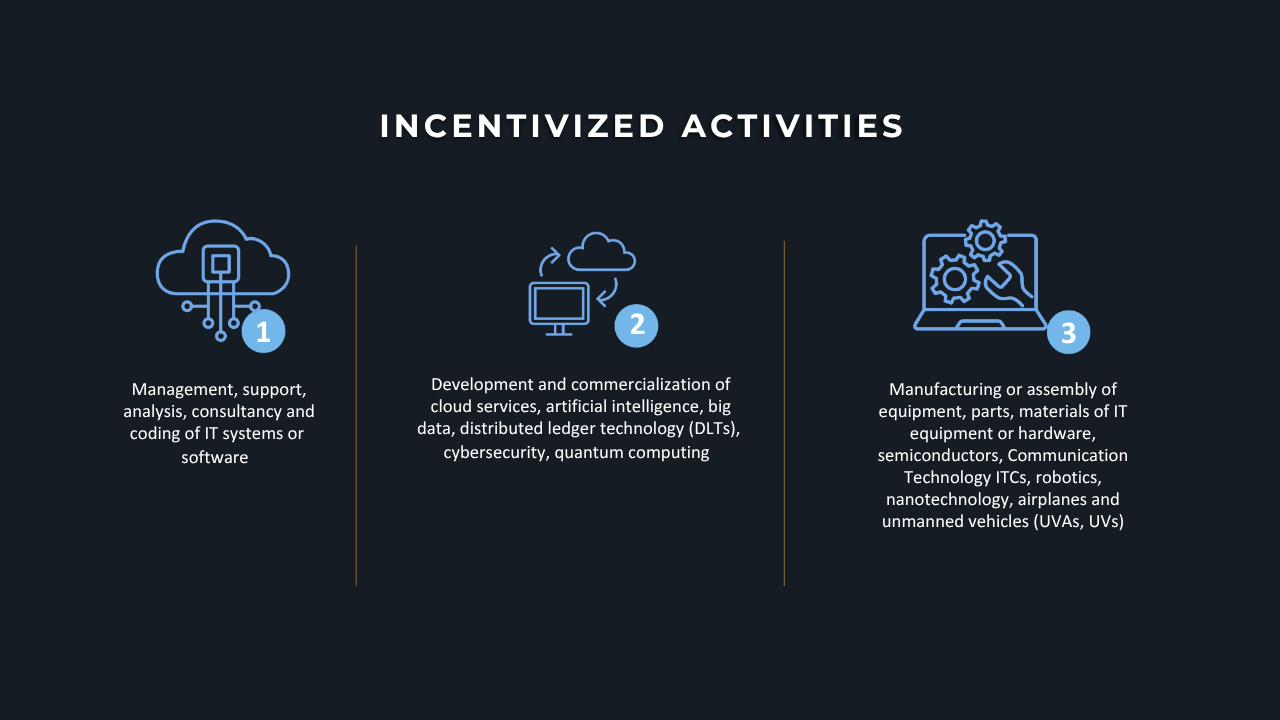 Incentivized activities