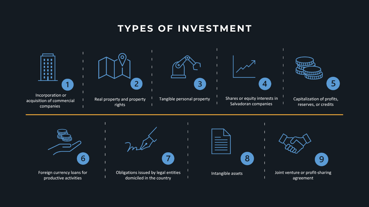 Types of investment