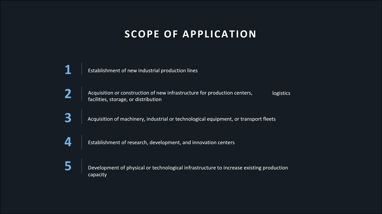 Scope of application