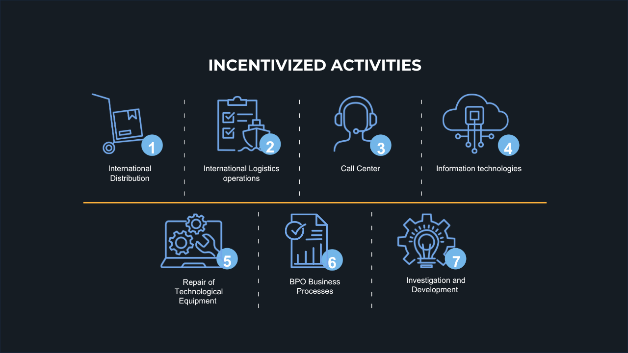 Incentivized activities