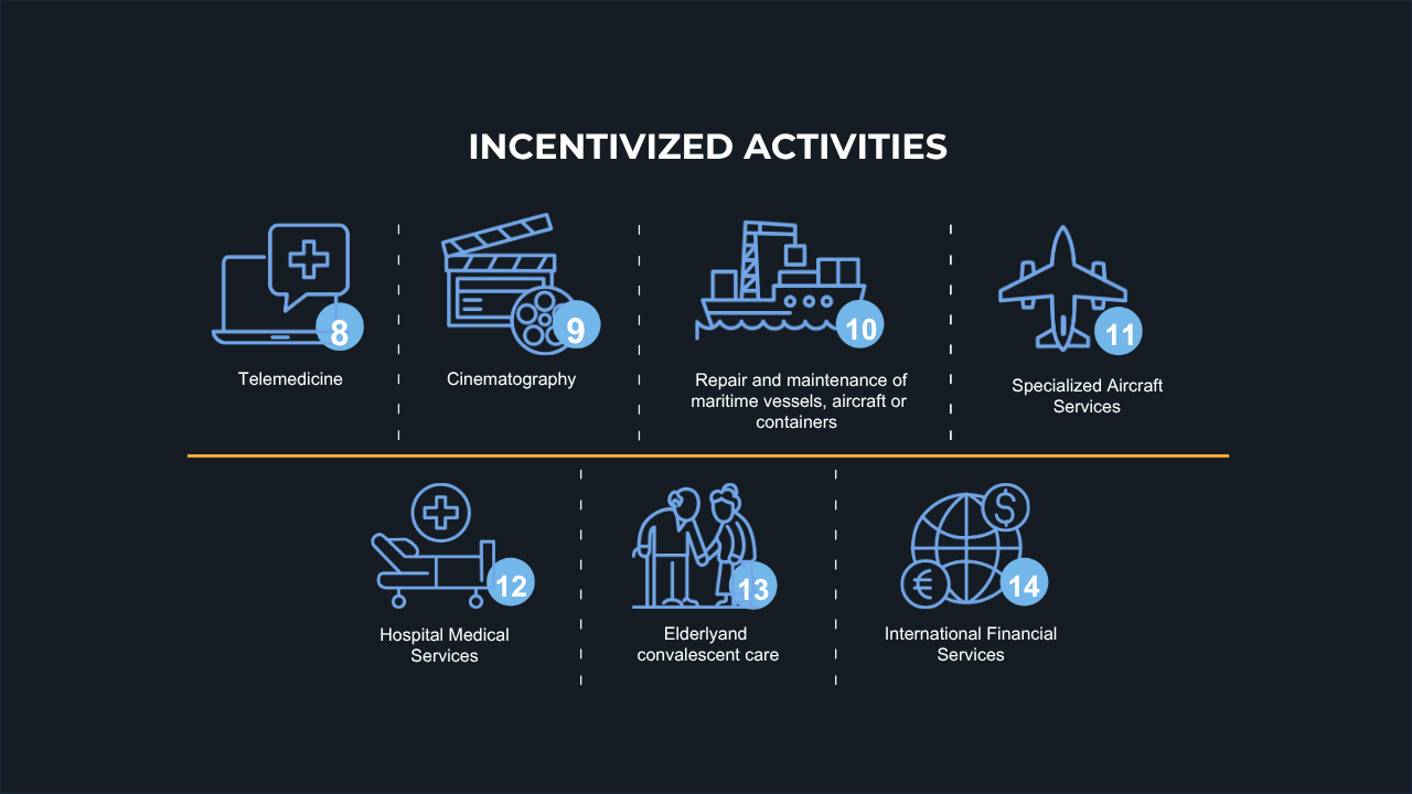 Incentivized activities