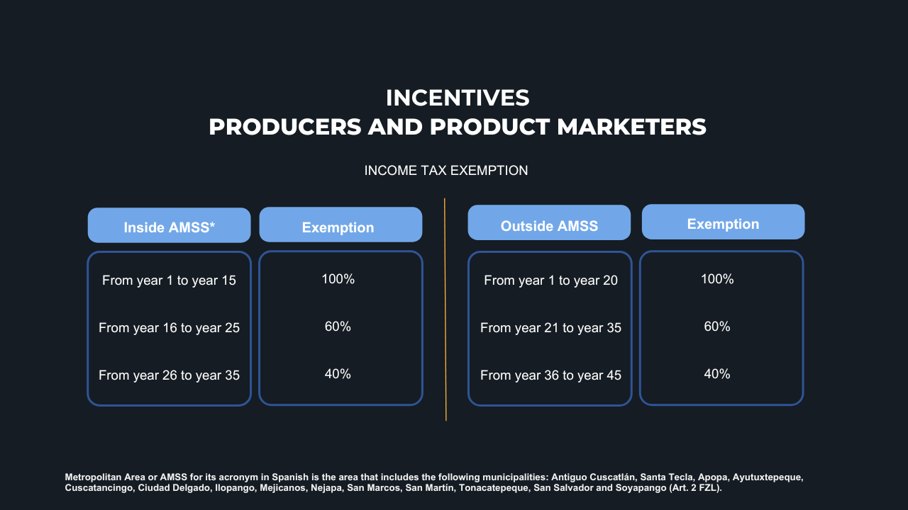 Income tax exemption