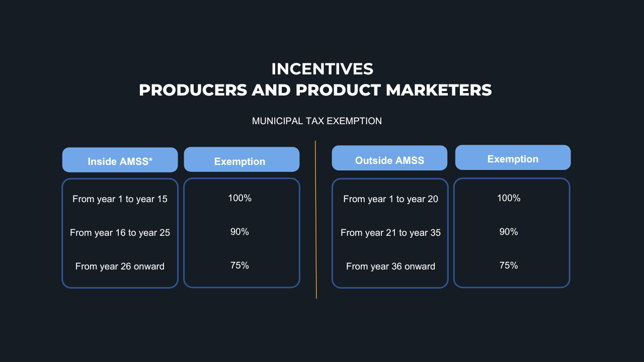Municipal tax exemption