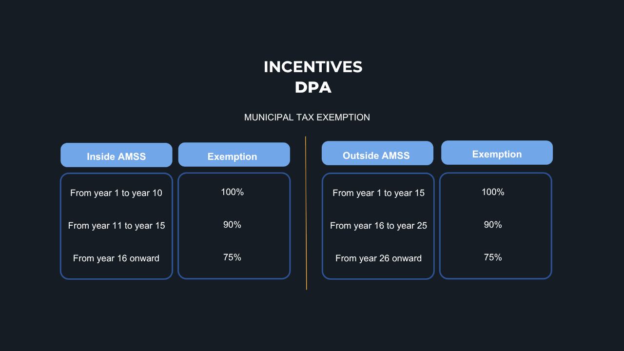 Municipal tax exemption – DPA