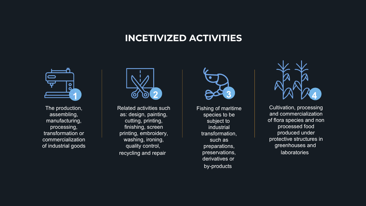 Incentivized activities