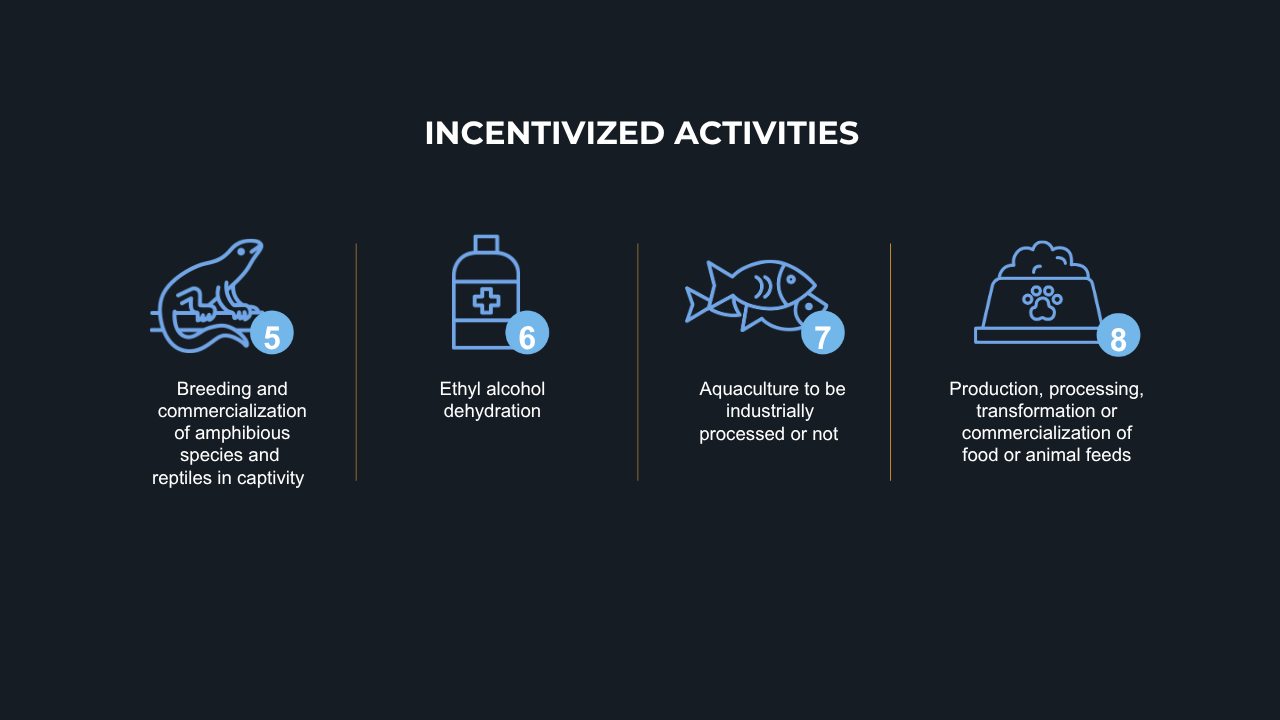 Incentivized activities